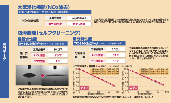 ARコートの機能